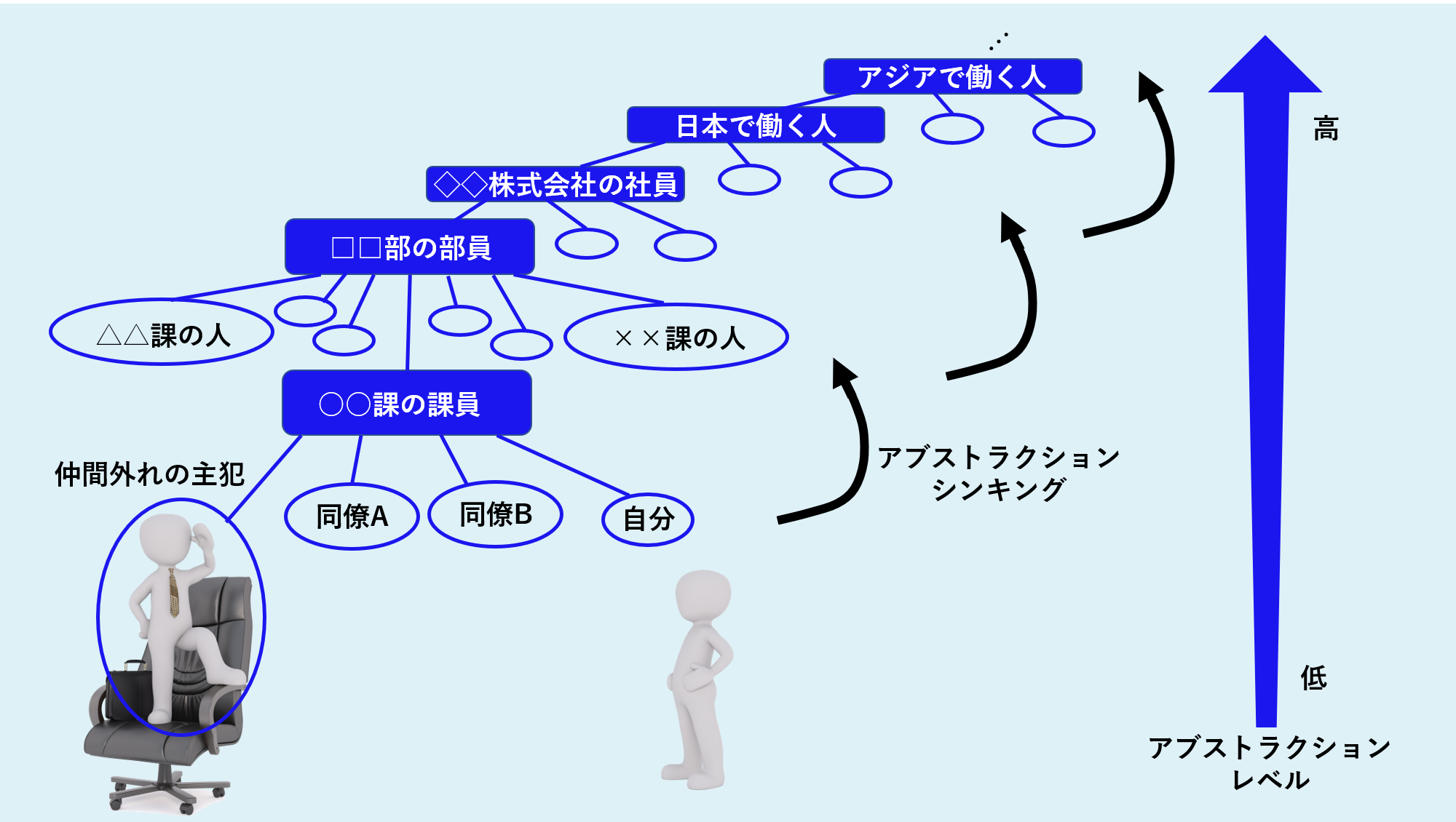 職場で仲間外れにされて辛いとき どうしたらいい 核心的な対処法